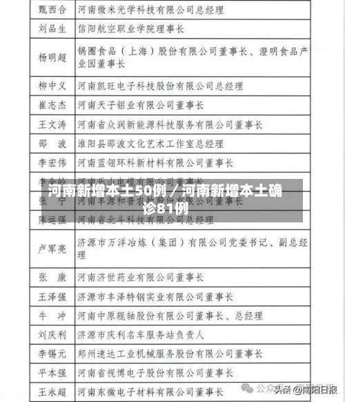河南新增本土50例/河南新增本土确诊81例-第1张图片