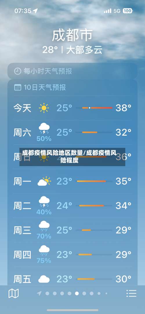 成都疫情风险地区数量/成都疫情风险程度-第2张图片