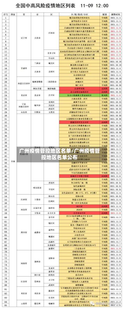 广州疫情管控地区名单/广州疫情管控地区名单公布-第3张图片