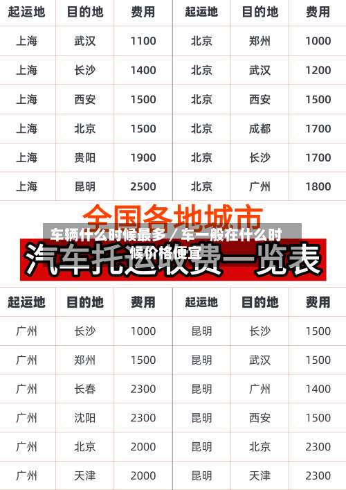 车辆什么时候最多／车一般在什么时候价格便宜-第2张图片