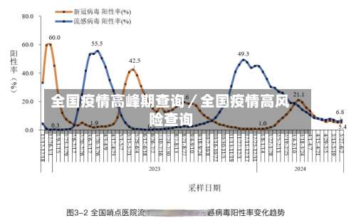 全国疫情高峰期查询/全国疫情高风险查询-第1张图片