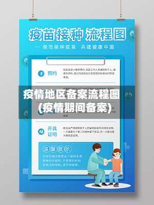 疫情地区备案流程图(疫情期间备案)-第3张图片