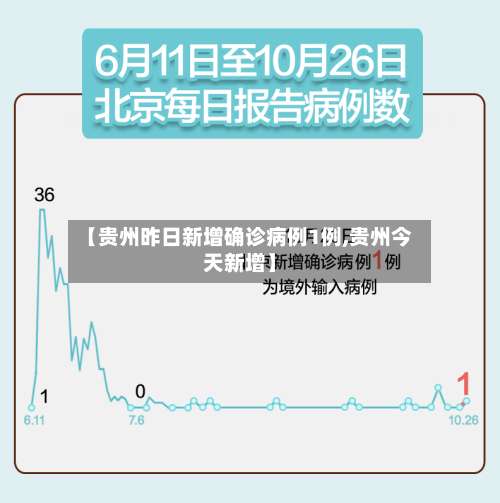【贵州昨日新增确诊病例1例,贵州今天新增】-第1张图片