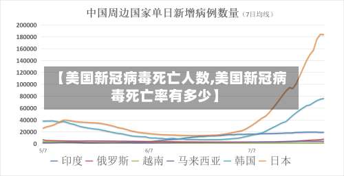 【美国新冠病毒死亡人数,美国新冠病毒死亡率有多少】-第2张图片