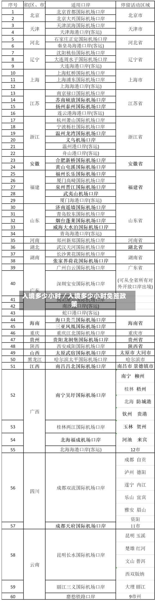 入境多少小时/入境多少小时免签政策-第1张图片