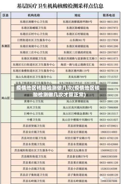 疫情地区核酸检测做几次(疫情地区核酸检测做几次才算正常)-第2张图片