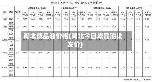 湖北成品油价格(湖北今日成品油批发价)-第1张图片