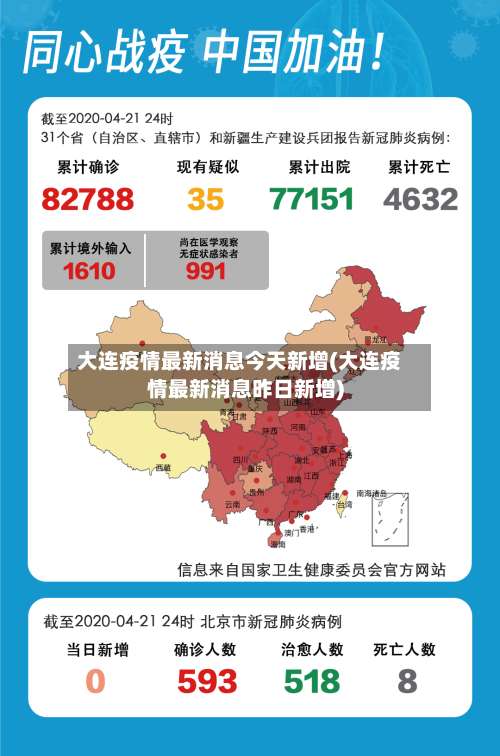 大连疫情最新消息今天新增(大连疫情最新消息昨日新增)-第1张图片