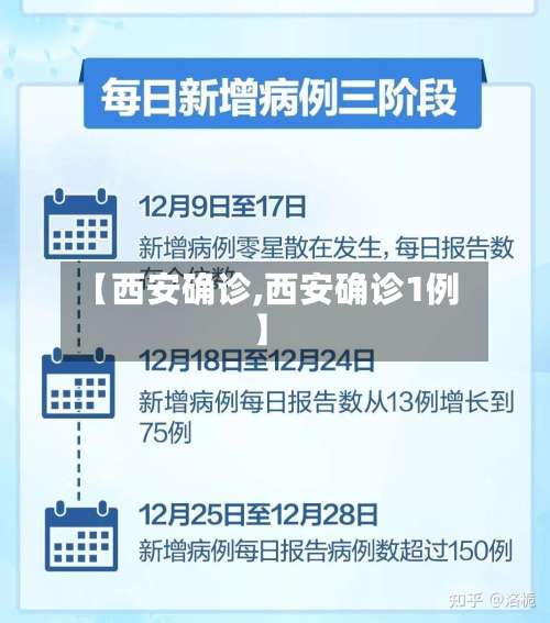 【西安确诊,西安确诊1例】-第2张图片