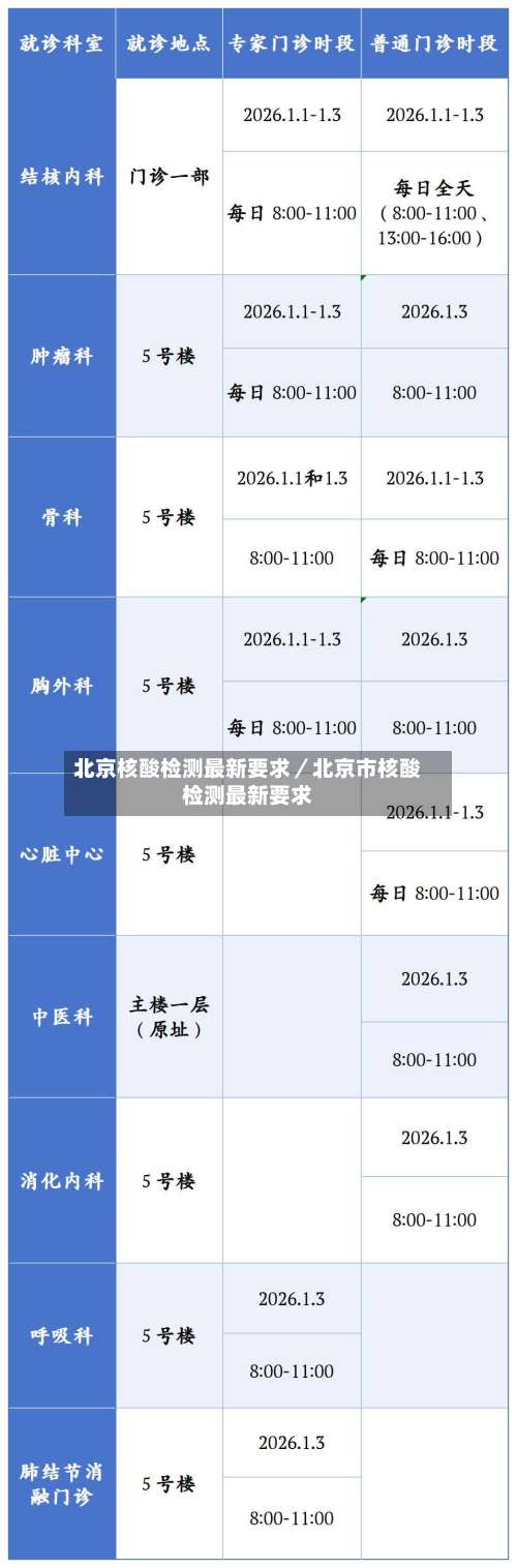 北京核酸检测最新要求／北京市核酸检测最新要求-第1张图片
