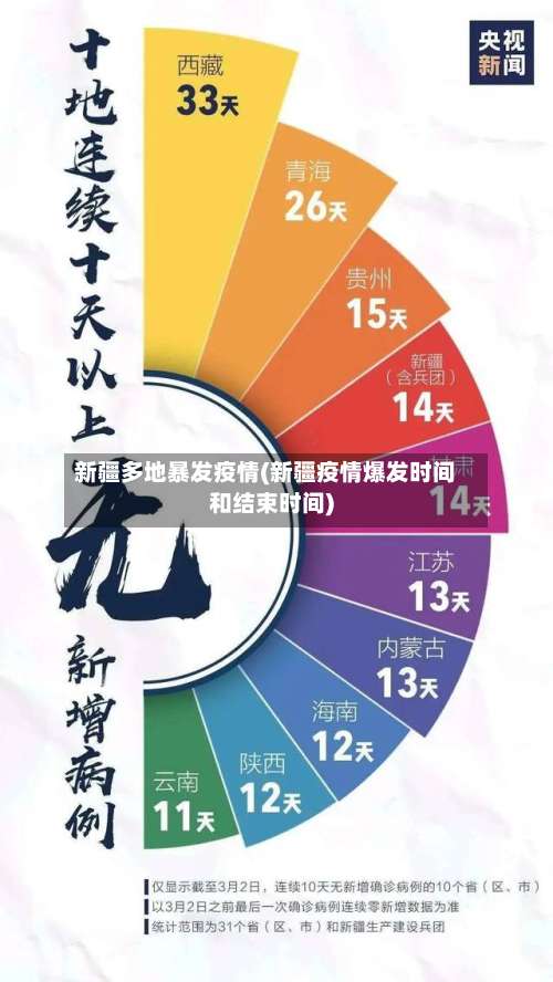 新疆多地暴发疫情(新疆疫情爆发时间和结束时间)-第2张图片