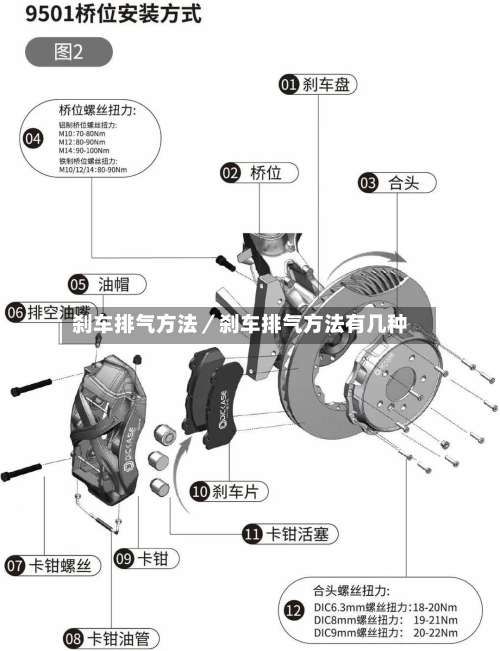 刹车排气方法／刹车排气方法有几种-第2张图片