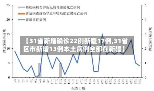 【31省新增确诊22例新疆17例,31省区市新增13例本土病例全部在新疆】-第1张图片