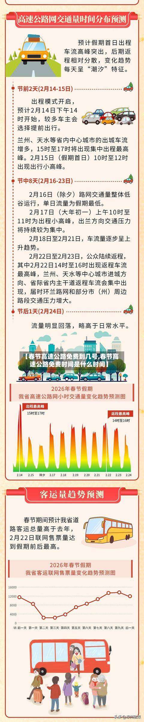 【春节高速公路免费到几号,春节高速公路免费时间是什么时间】-第1张图片