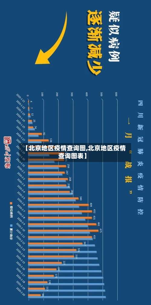 【北京地区疫情查询图,北京地区疫情查询图表】-第3张图片