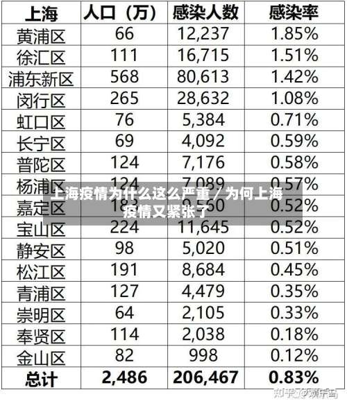 上海疫情为什么这么严重/为何上海疫情又紧张了-第1张图片