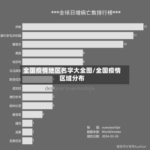 全国疫情地区名字大全图/全国疫情区域分布-第2张图片