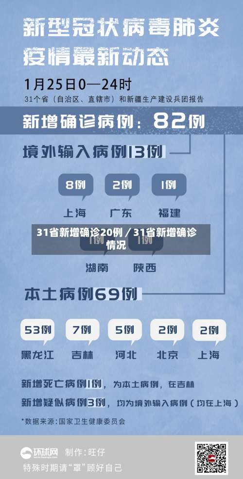 31省新增确诊20例／31省新增确诊情况-第1张图片