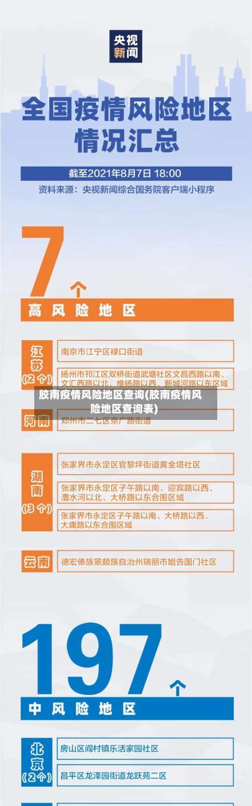 胶南疫情风险地区查询(胶南疫情风险地区查询表)-第1张图片