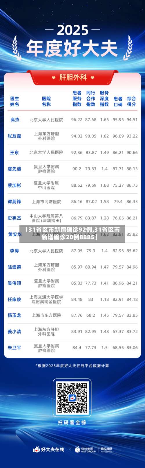 【31省区市新增确诊92例,31省区市新增确诊20例8885】-第1张图片