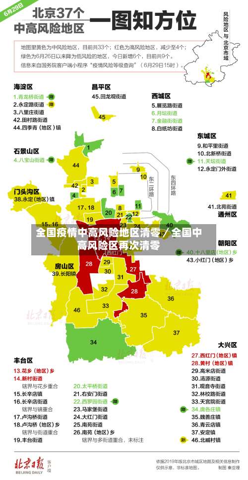 全国疫情中高风险地区清零/全国中高风险区再次清零-第1张图片