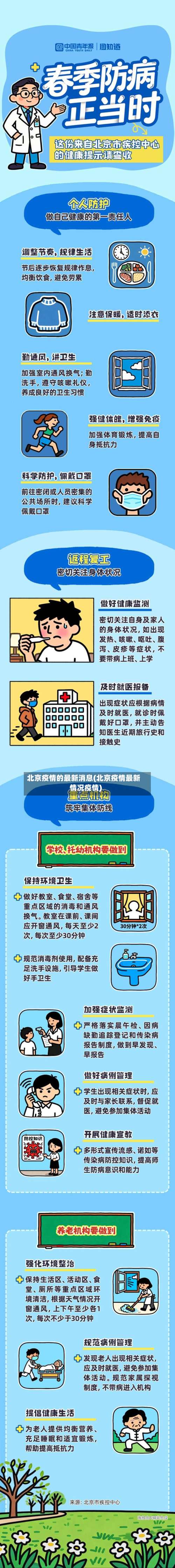 北京疫情的最新消息(北京疫情最新情况疫情)-第1张图片