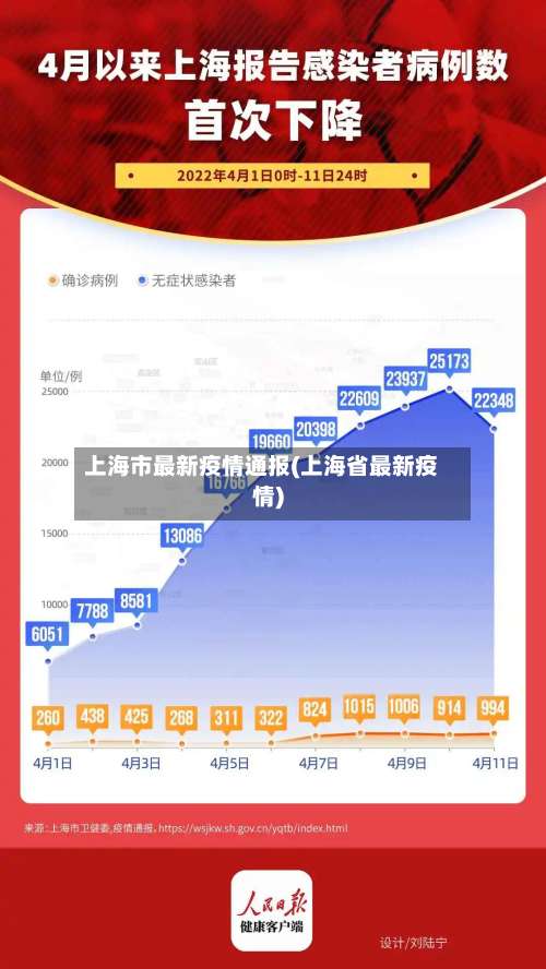 上海市最新疫情通报(上海省最新疫情)-第2张图片