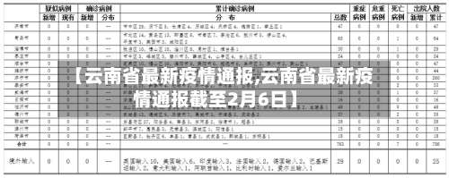 【云南省最新疫情通报,云南省最新疫情通报截至2月6日】-第1张图片