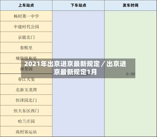2021年出京进京最新规定/出京进京最新规定1月-第2张图片
