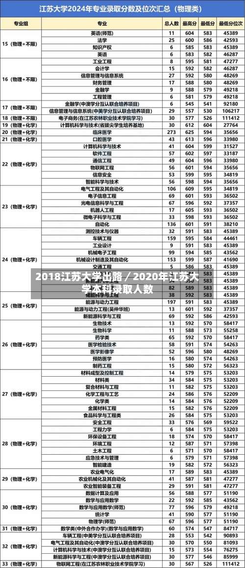 2018江苏大学出路/2020年江苏大学本科录取人数-第3张图片