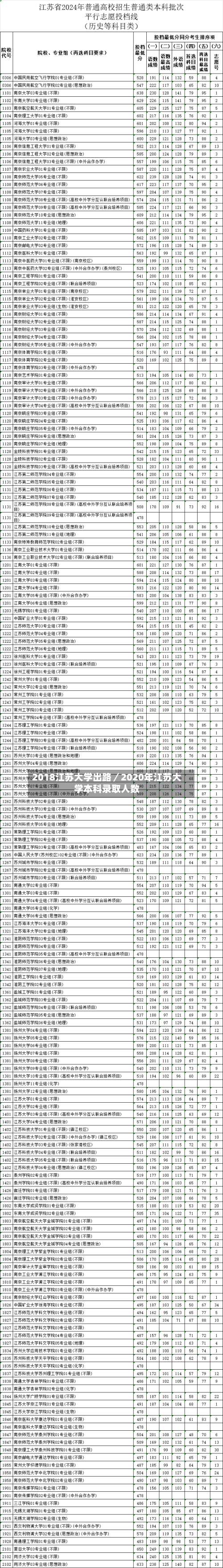 2018江苏大学出路/2020年江苏大学本科录取人数-第1张图片