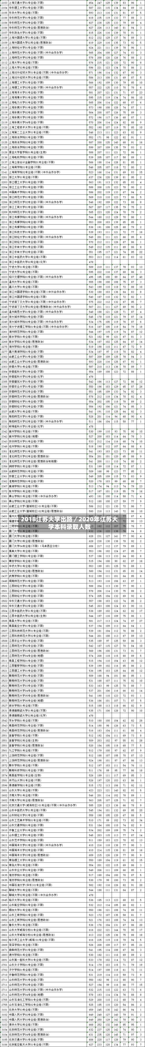 2018江苏大学出路/2020年江苏大学本科录取人数-第2张图片