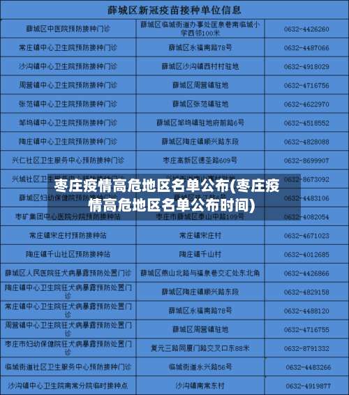 枣庄疫情高危地区名单公布(枣庄疫情高危地区名单公布时间)-第3张图片