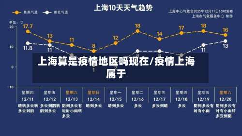 上海算是疫情地区吗现在/疫情上海属于-第1张图片