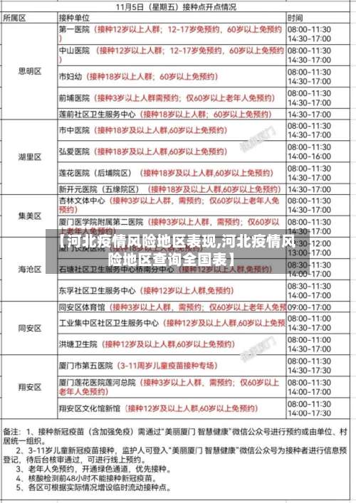 【河北疫情风险地区表现,河北疫情风险地区查询全国表】-第2张图片