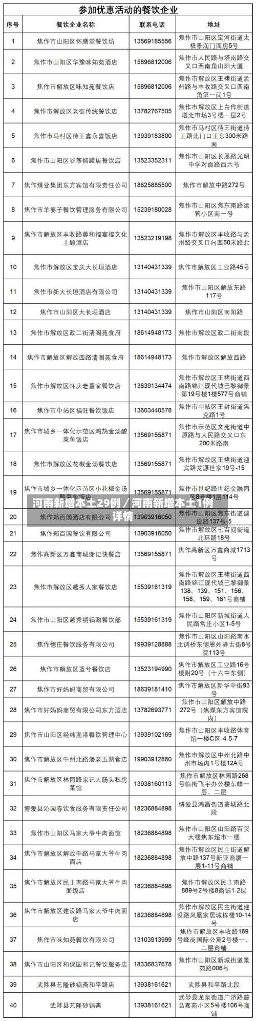 河南新增本土29例／河南新增本土1例详情-第2张图片