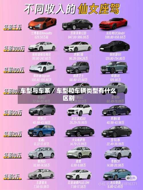 车型与车系/车型和车辆类型有什么区别-第2张图片