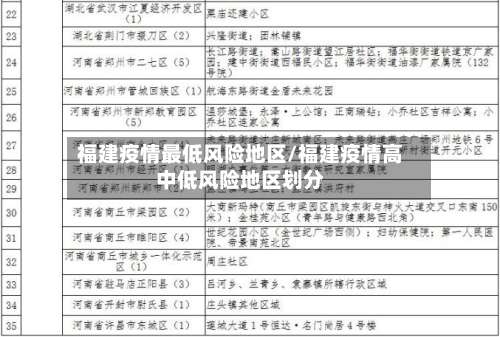 福建疫情最低风险地区/福建疫情高中低风险地区划分-第3张图片