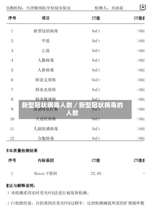 新型冠状病毒人数/新型冠状病毒的人数-第3张图片