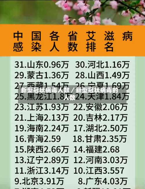 新型冠状病毒人数/新型冠状病毒的人数-第1张图片