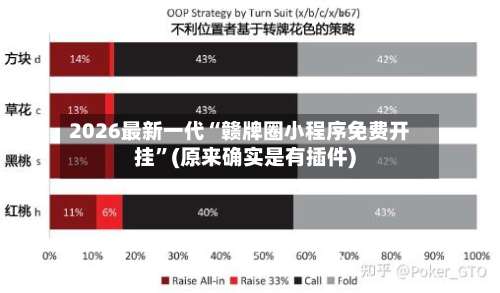 2026最新一代“赣牌圈小程序免费开挂”(原来确实是有插件)-第3张图片