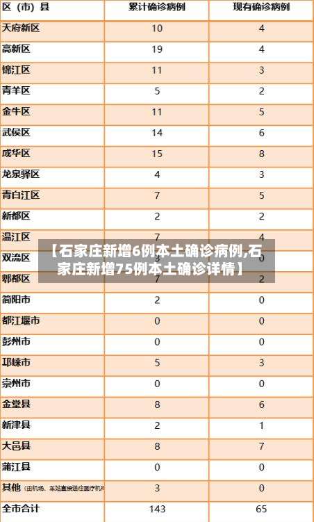【石家庄新增6例本土确诊病例,石家庄新增75例本土确诊详情】-第2张图片
