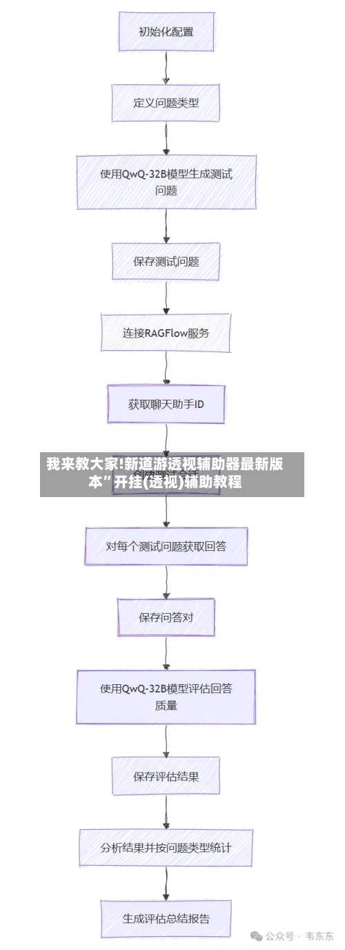 我来教大家!新道游透视辅助器最新版本	”开挂(透视)辅助教程-第1张图片