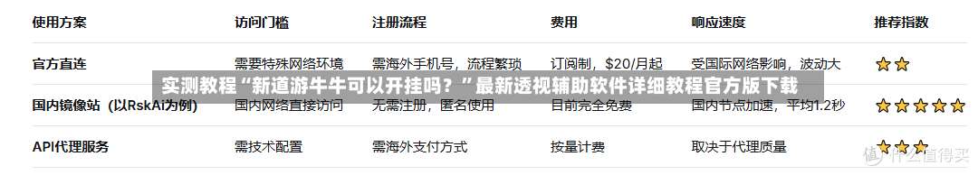 实测教程“新道游牛牛可以开挂吗？”最新透视辅助软件详细教程官方版下载-第2张图片