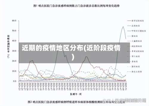近期的疫情地区分布(近阶段疫情)-第1张图片