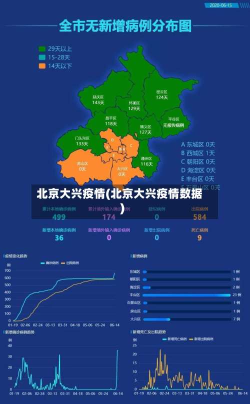 北京大兴疫情(北京大兴疫情数据)-第1张图片