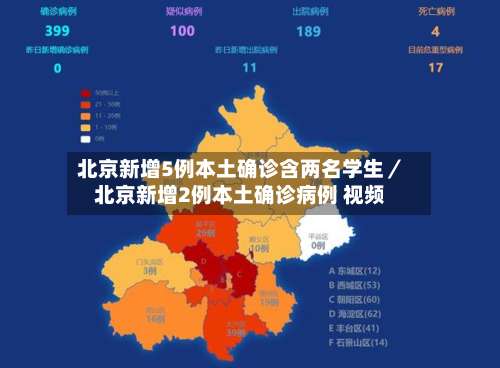 北京新增5例本土确诊含两名学生/北京新增2例本土确诊病例 视频-第1张图片