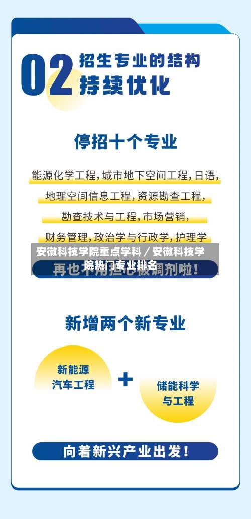 安徽科技学院重点学科/安徽科技学院热门专业排名-第1张图片