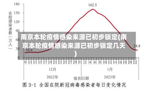 南京本轮疫情感染来源已初步锁定(南京本轮疫情感染来源已初步锁定几天)-第1张图片