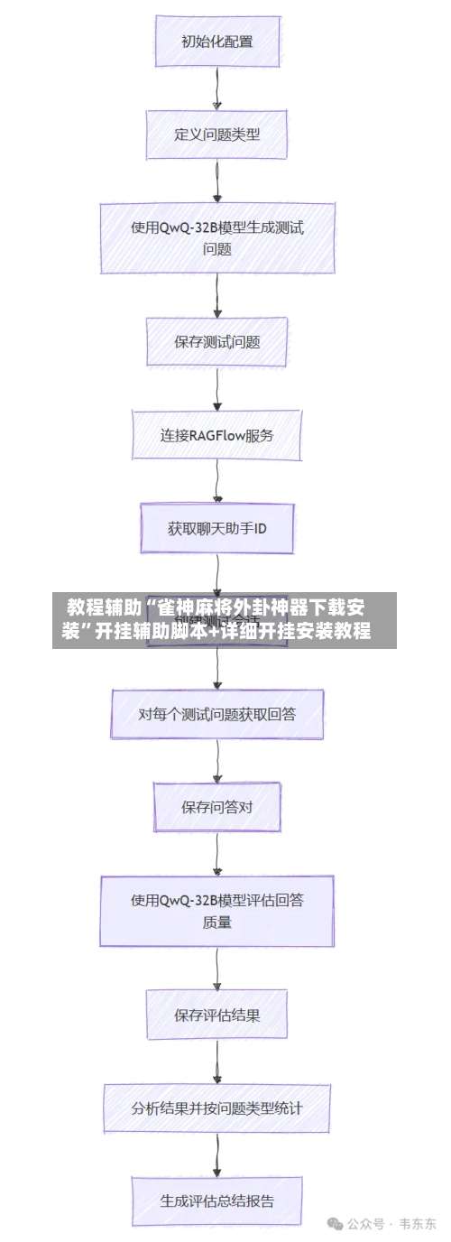 教程辅助“雀神麻将外卦神器下载安装	”开挂辅助脚本+详细开挂安装教程-第1张图片